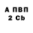 Дистиллят ТГК концентрат Rony Tretyakov